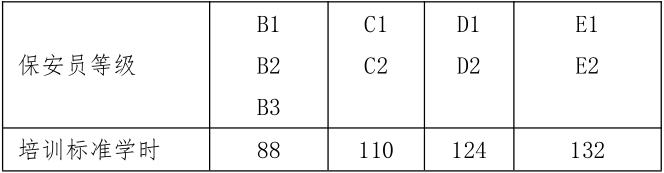 保安員培訓教學標準學時安排表